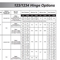123/1234 Hinge Option Reference Guide