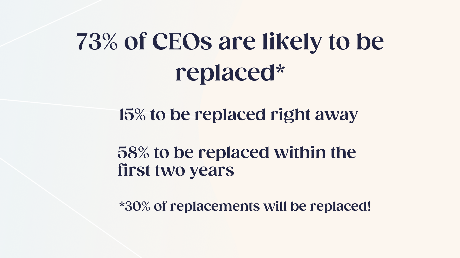 73- of CEOs are likely to be replaced - Wisnio.png