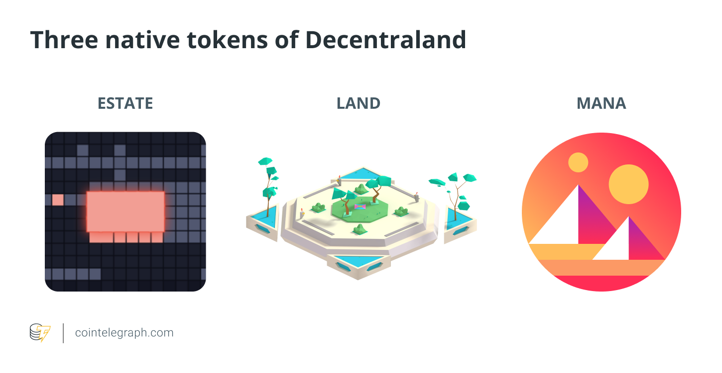 Native tokens. Decentraland карта. Decentraland. Decentraland как получить Ману. Native token.