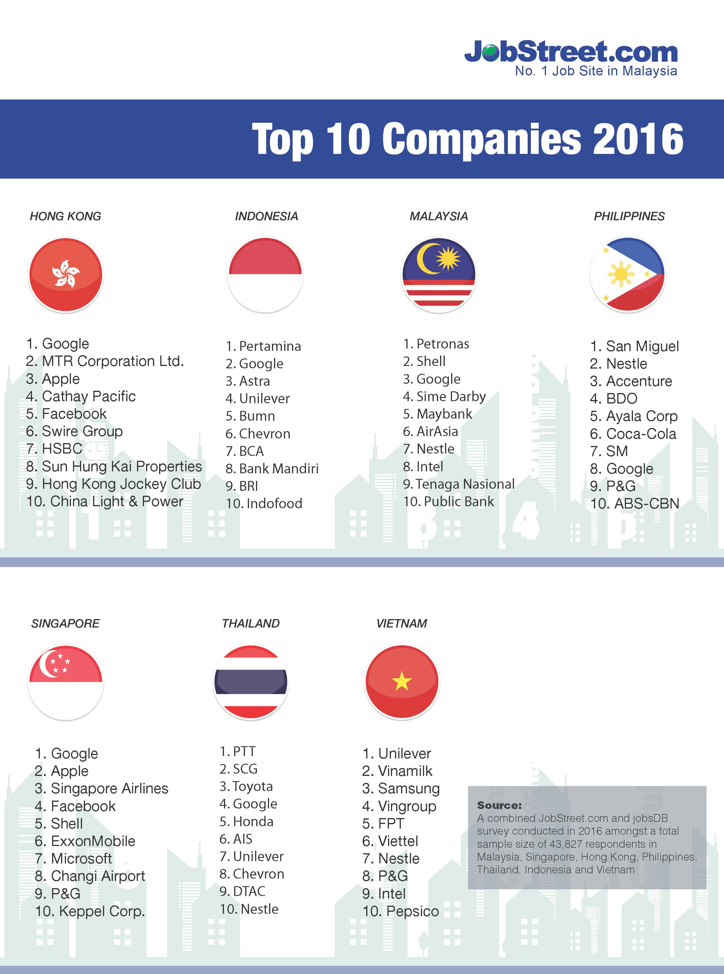 Infographic_-_The_Top_10_Companies-latestv2 (2)