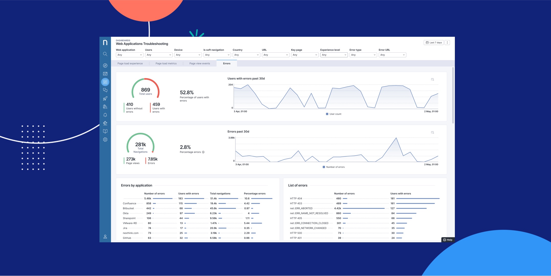 Application Experience Improve Employee Productivity With Smarter Monitoring Nexthink