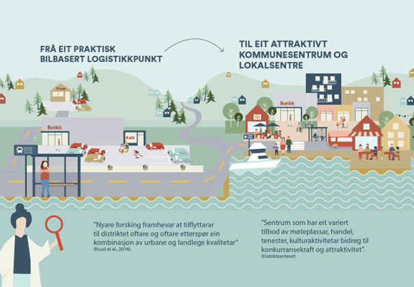 Høyringssvar om senterstruktur, kommuneplanen sin arealdel (KPA)