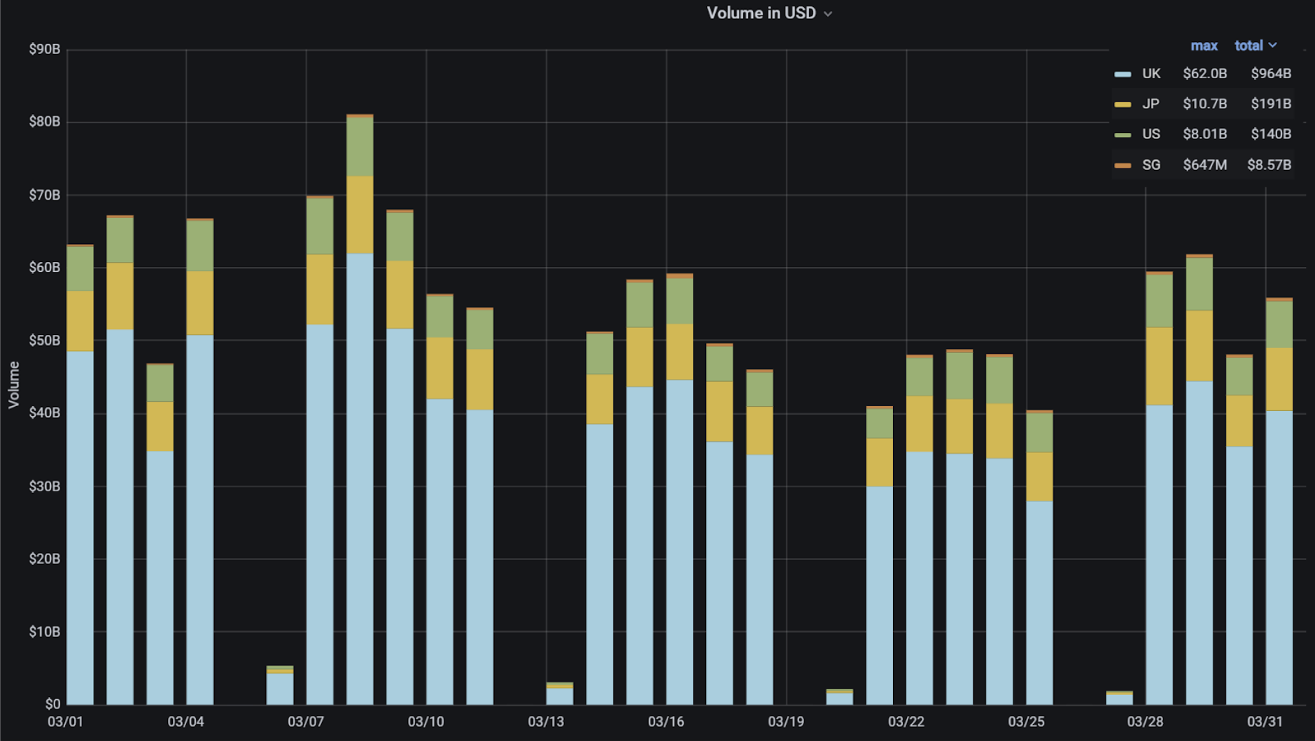 March-monthly-volume-daily.png