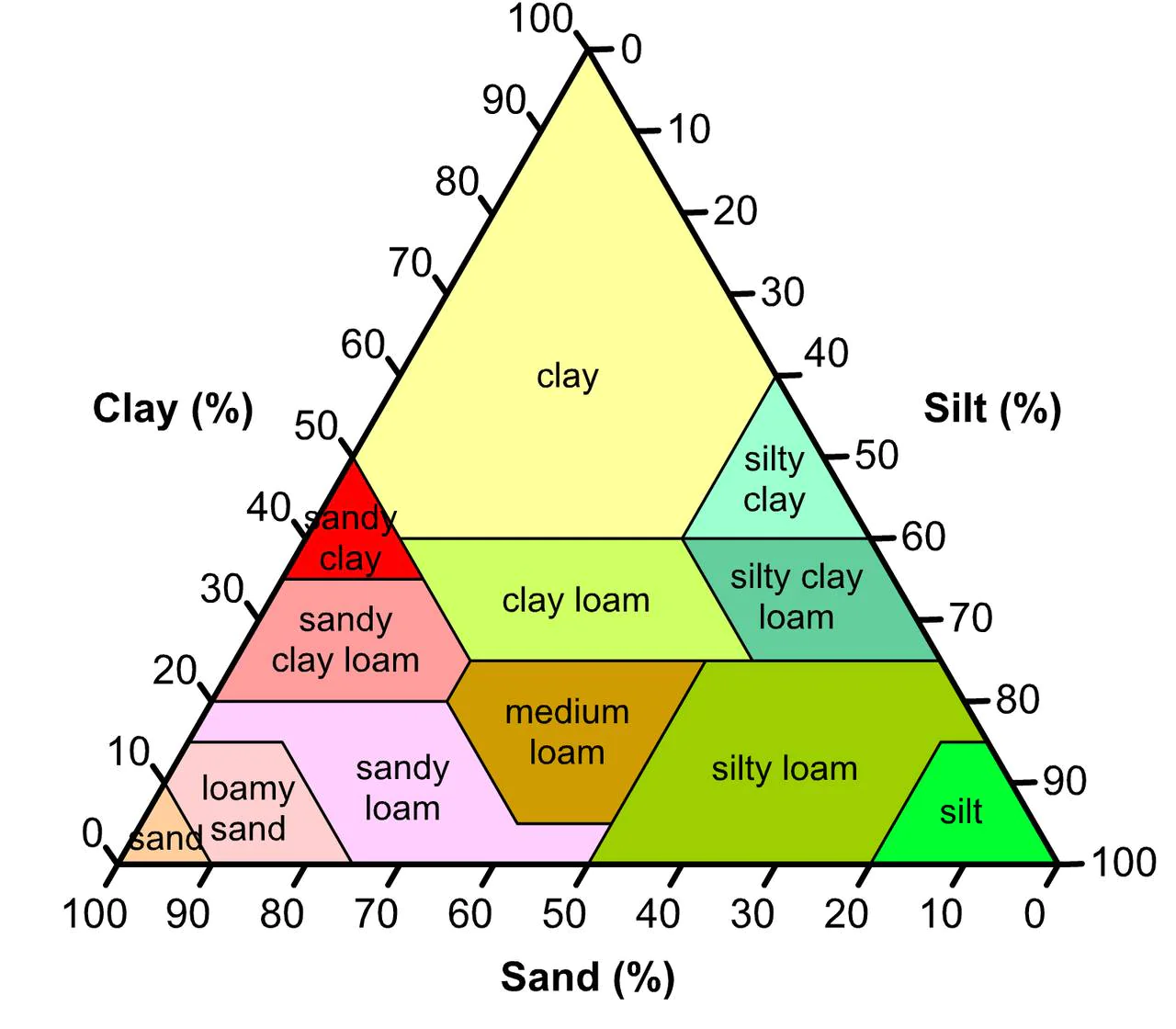 soilcomposition_easyresizecom-1654568782857.webp