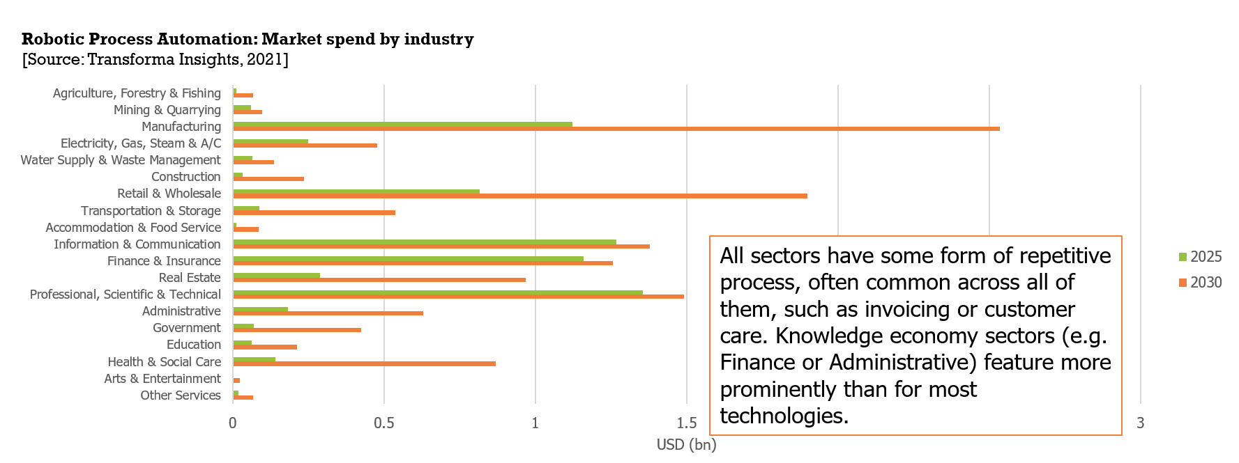 rpa-sector.png