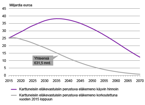 Kuvio 1