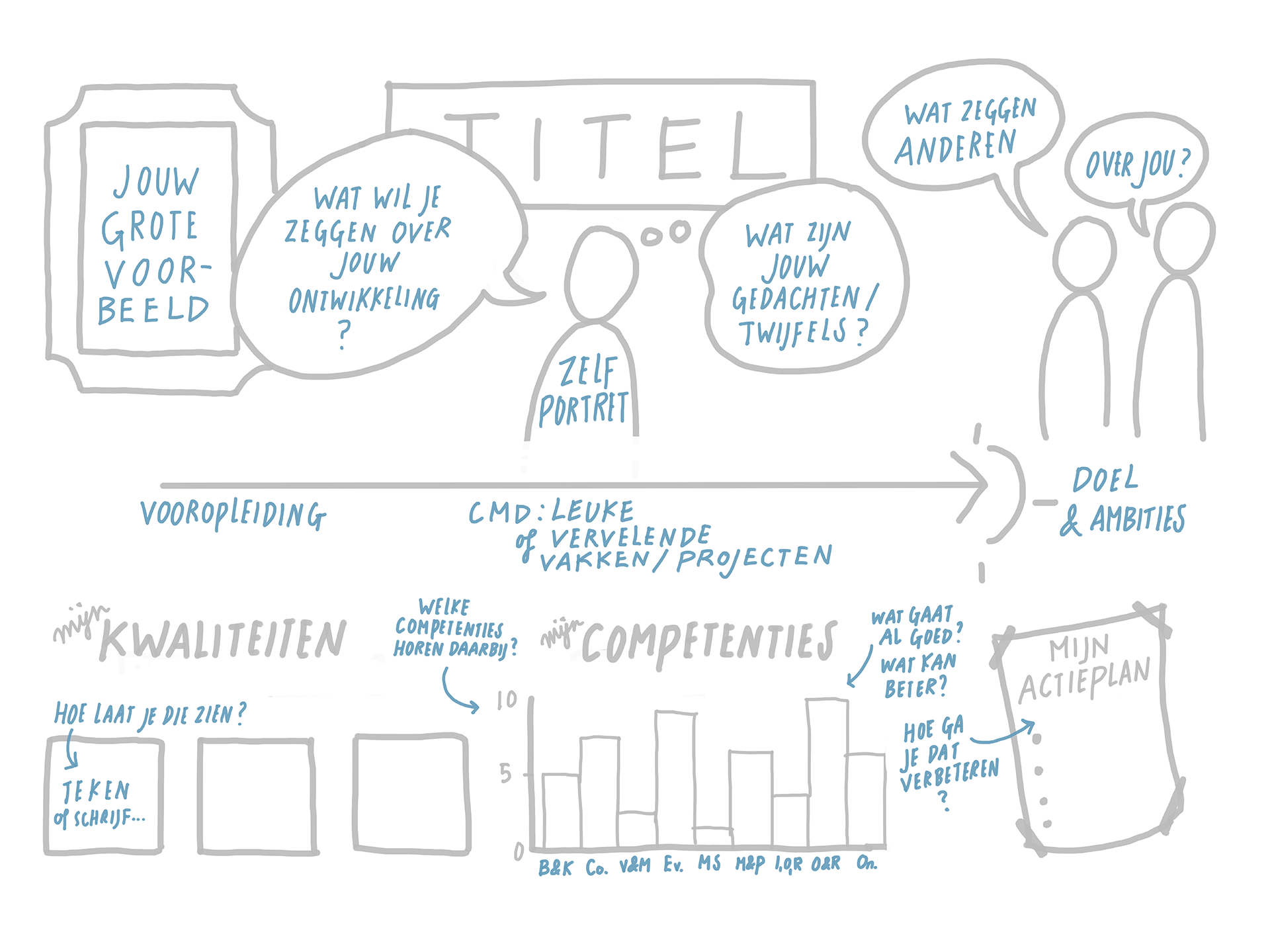 example of Assessment canvas