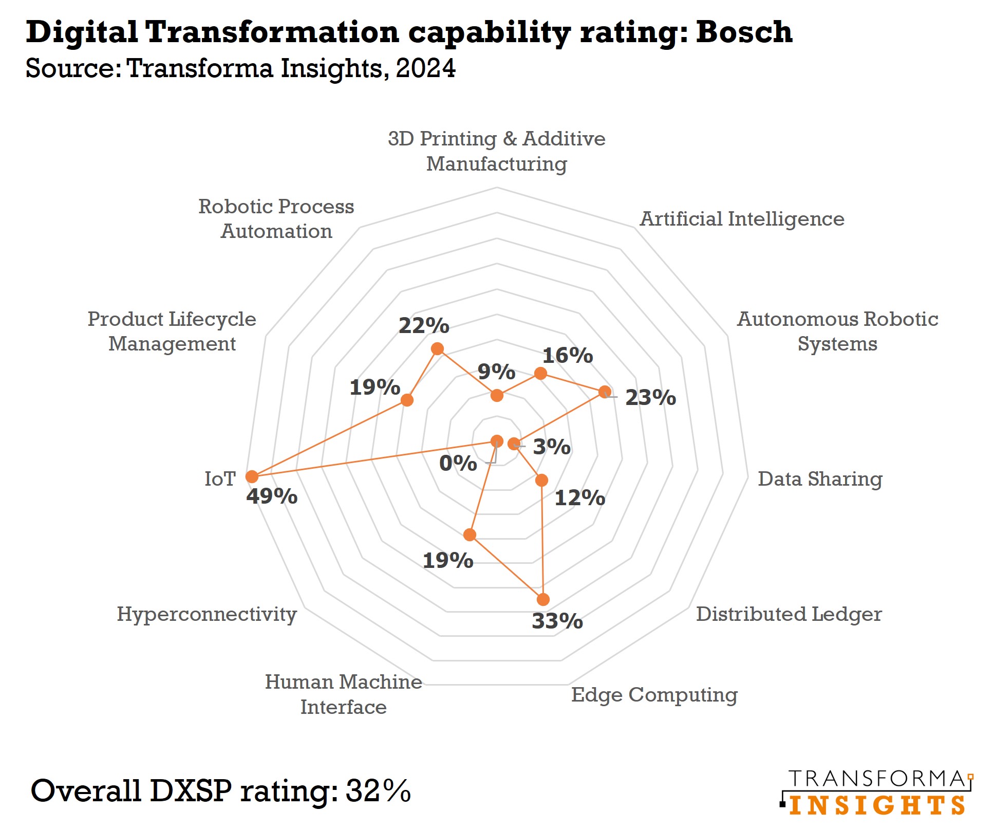 DXSP-rating-Bosch-2024.jpg