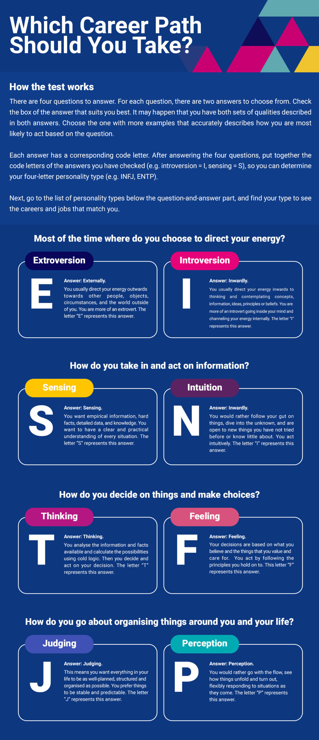 Which personality type are you?