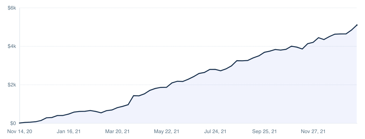 mrr up to $5k.png