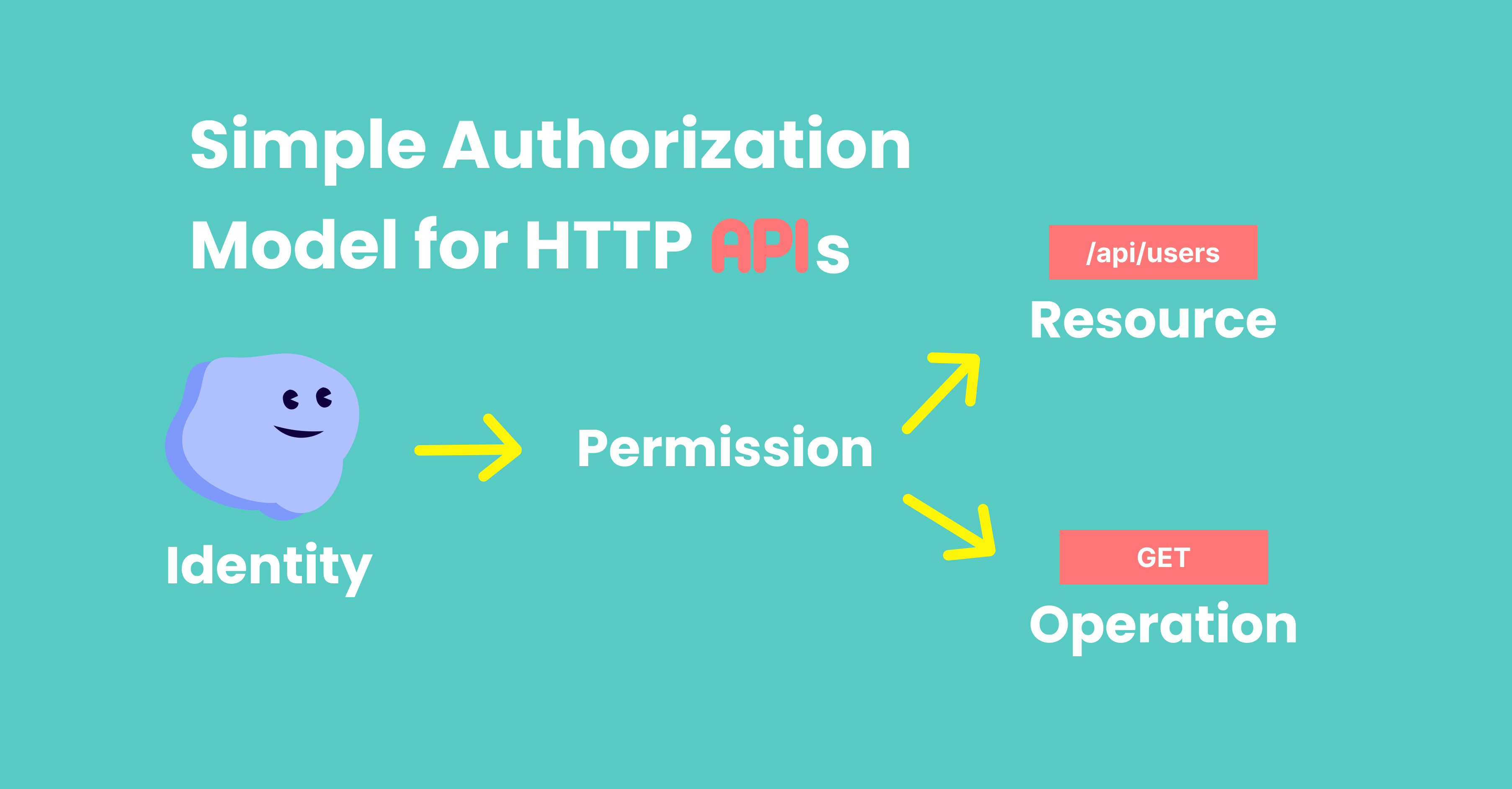 Simple Authorization Model for HTTP APIs