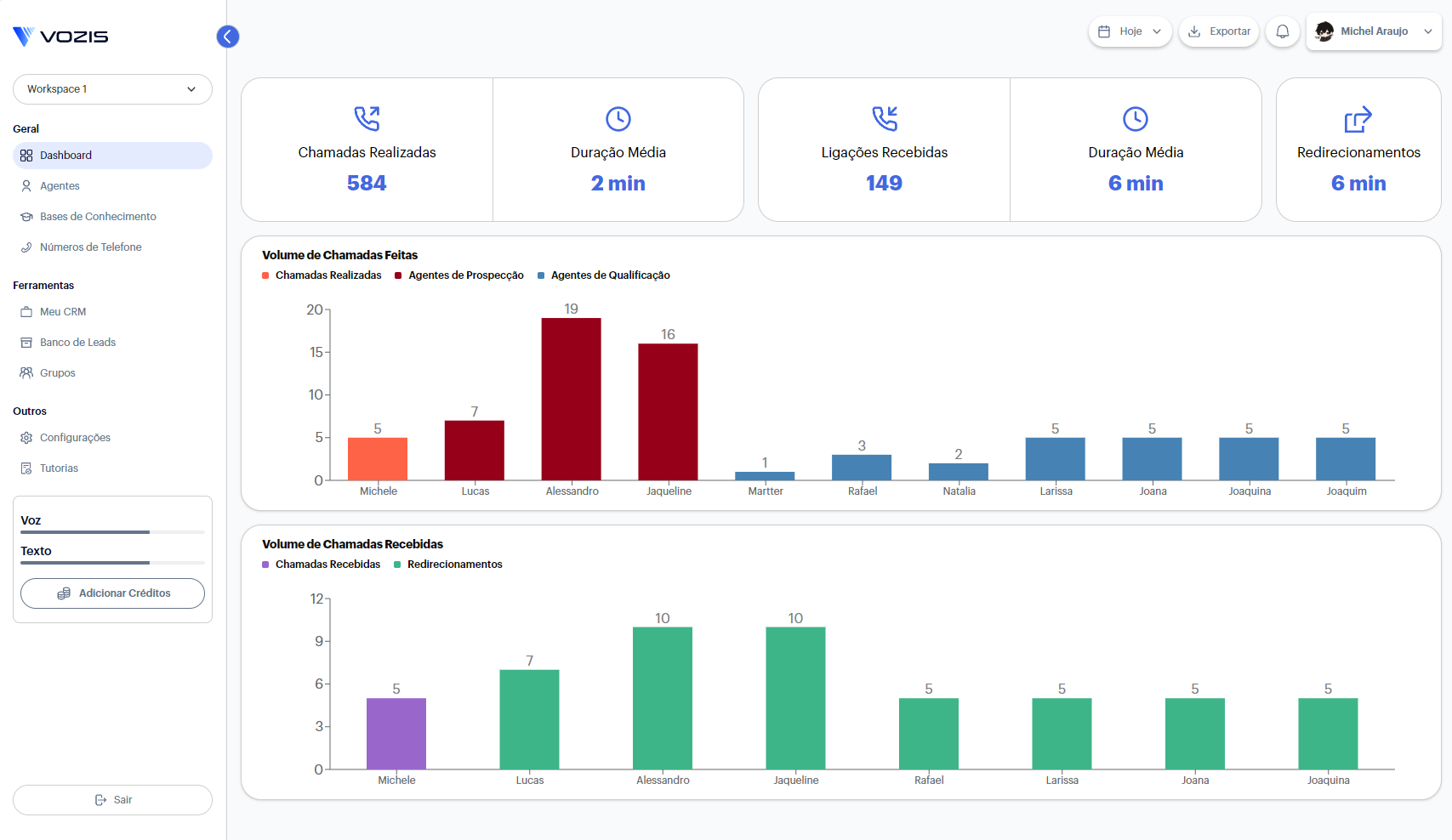 Imagem da sessão Dashboard