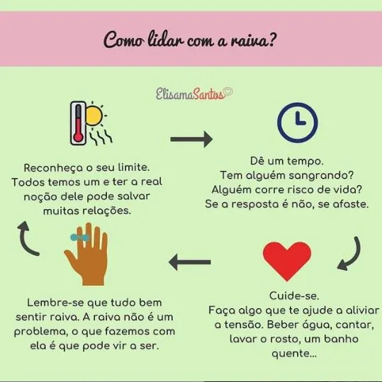 como-lidar-com-a-raiva.webp como-lidar-com-a-raiva.webp