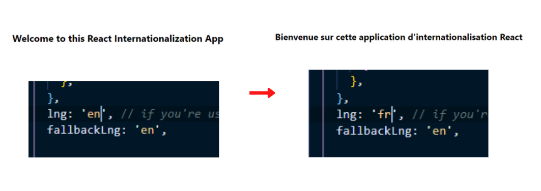 internalization from en to fr