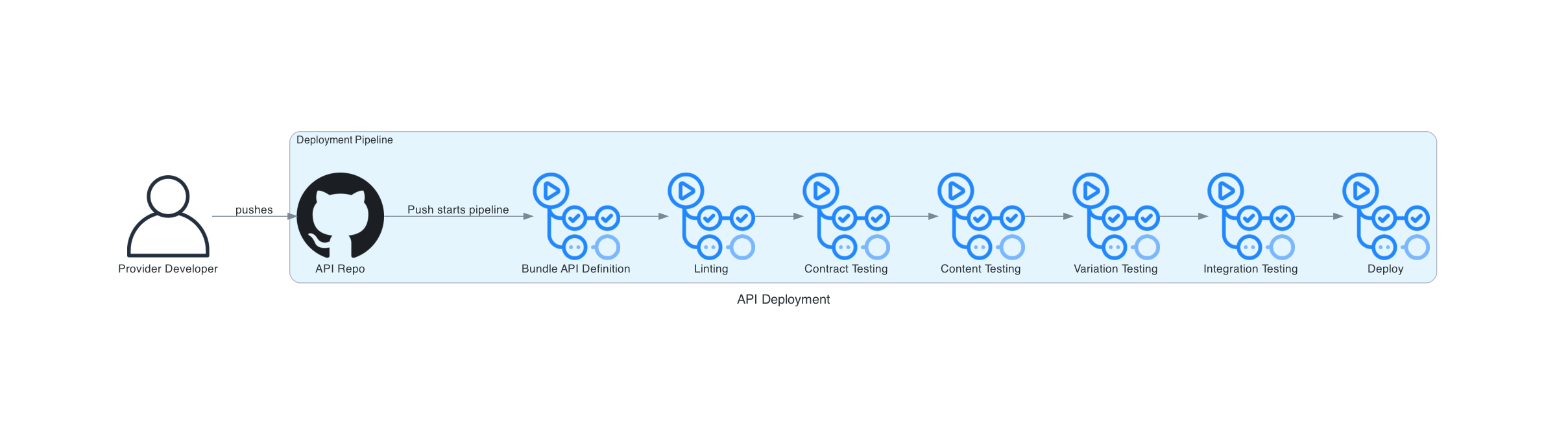 api_deployment.png