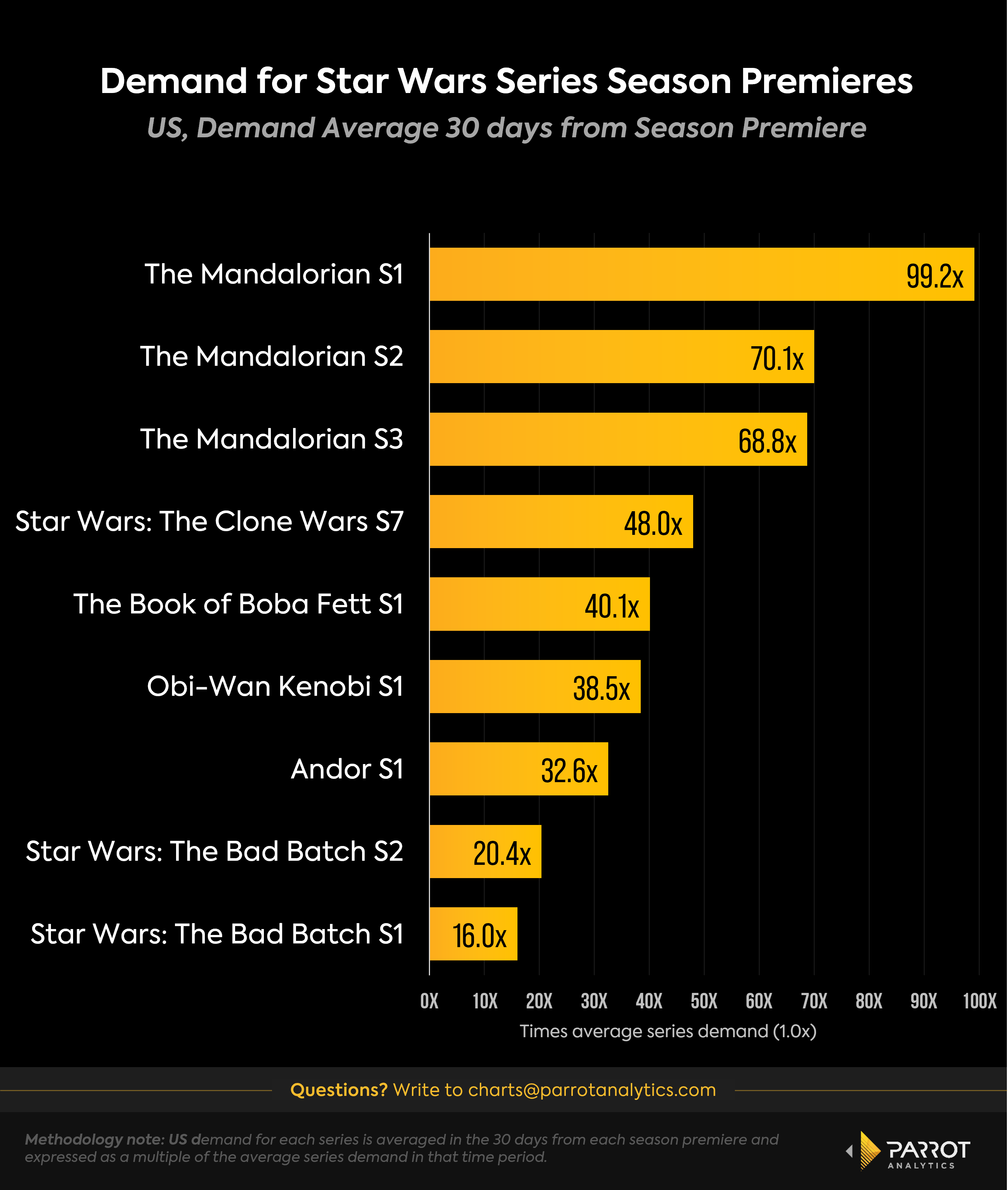 star_wars_season_premieres_chart.png