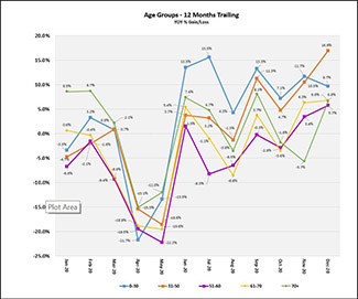 2020_12_age_group_trailing_can.jpg
