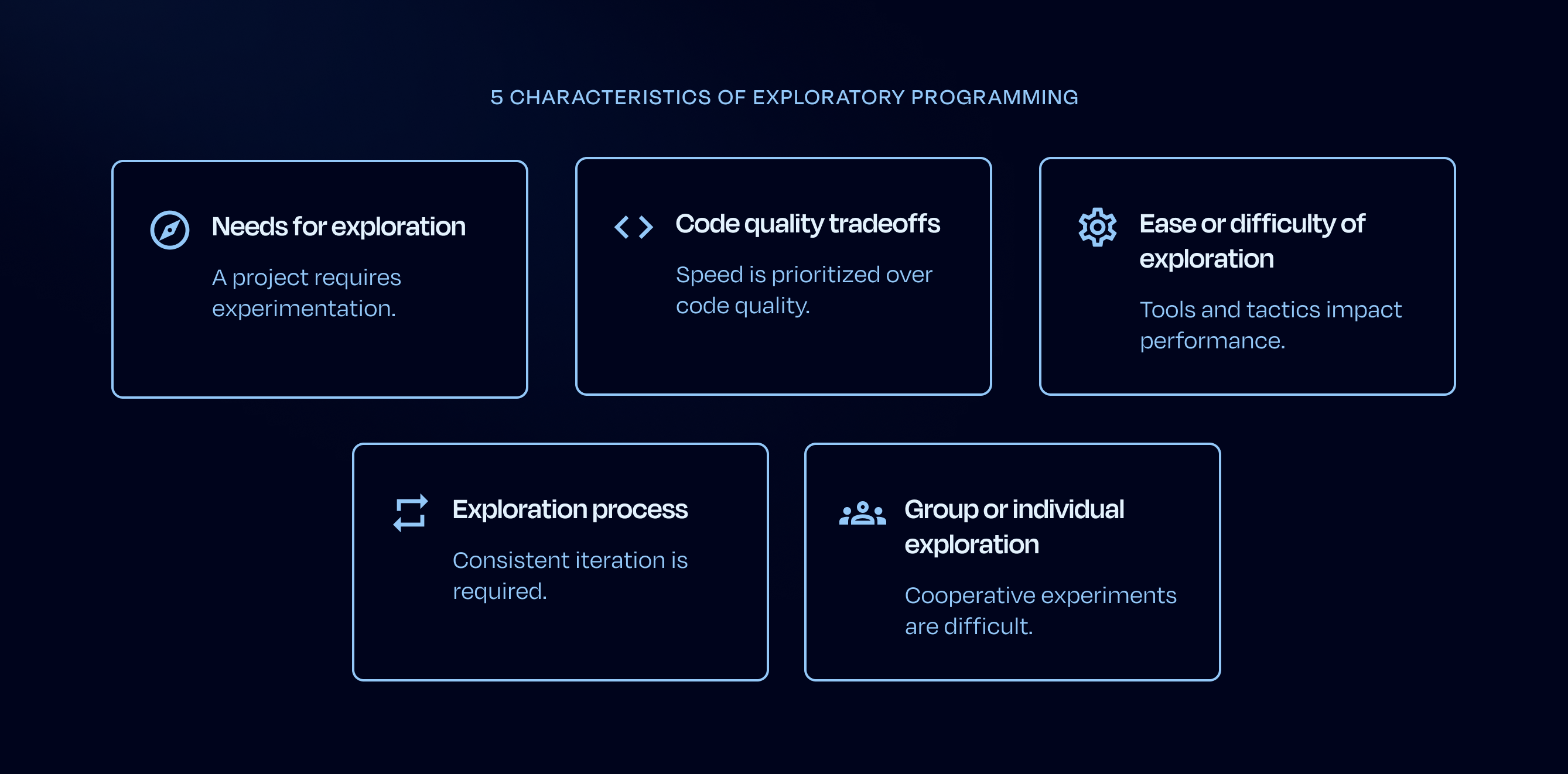 characteristics-of-exploratory-programming.png