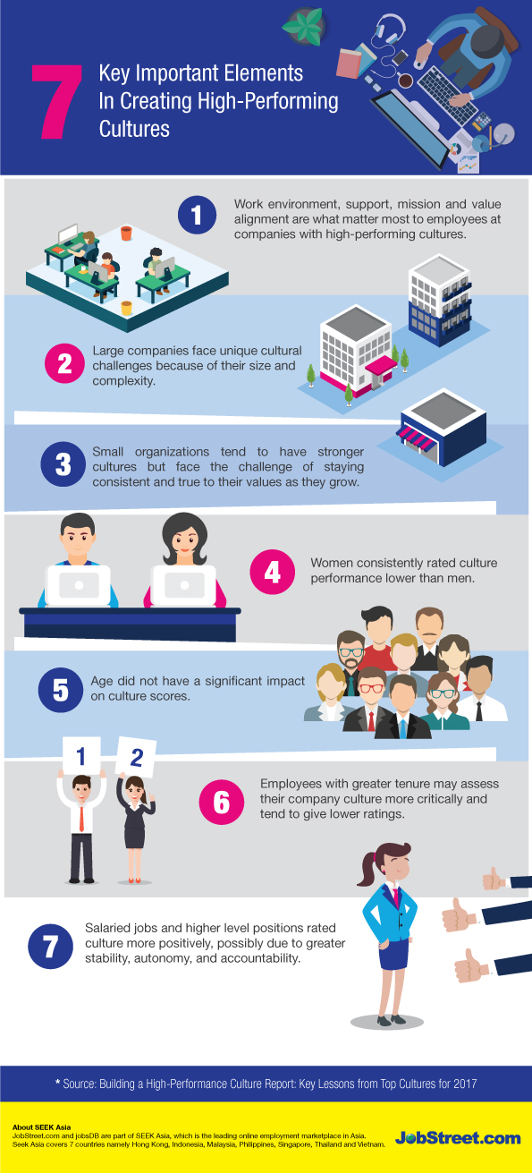 (Infographic) 7-Key-Important-Elements-In-Creating-High-Performing-Cultures (1)