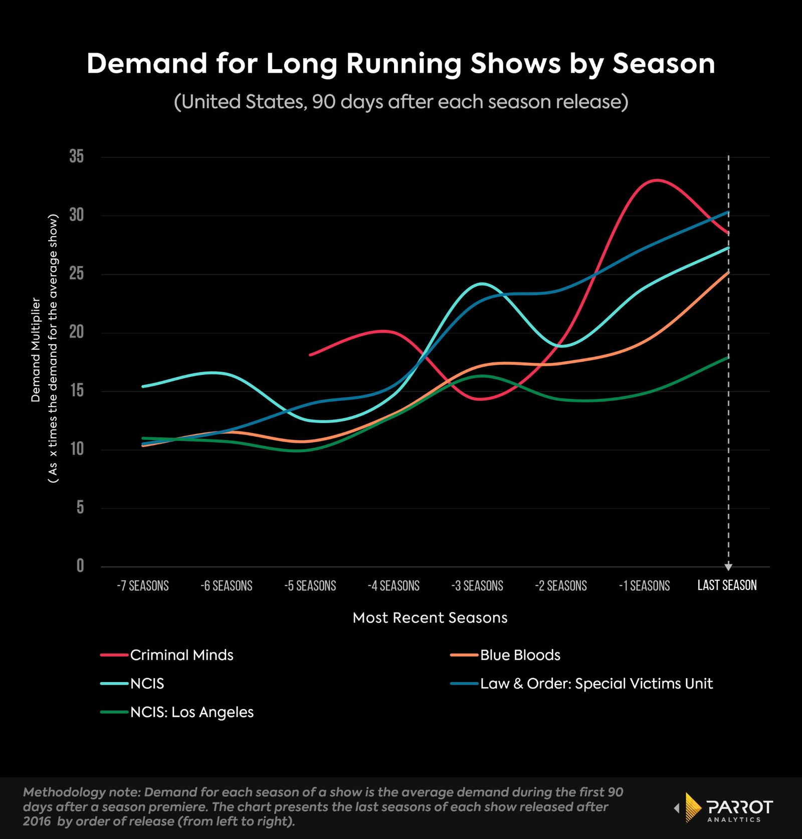 lon-running-series-analysis-1.png