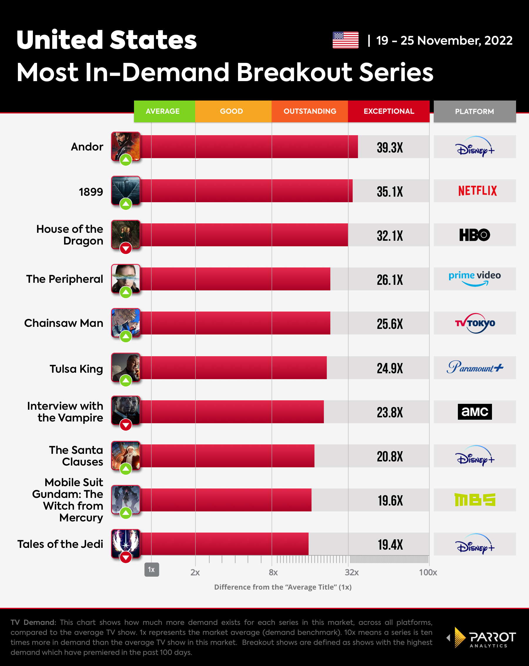 Breakout Shows Chart for The Wrap_11.28.2022.jpg