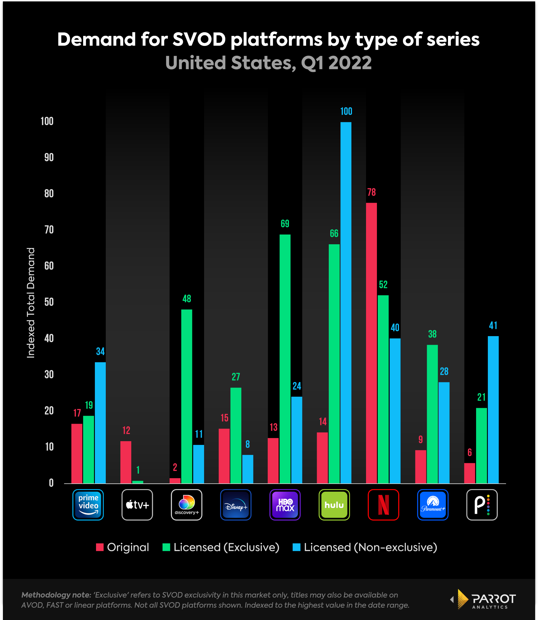 paramountq1-2022-4.png