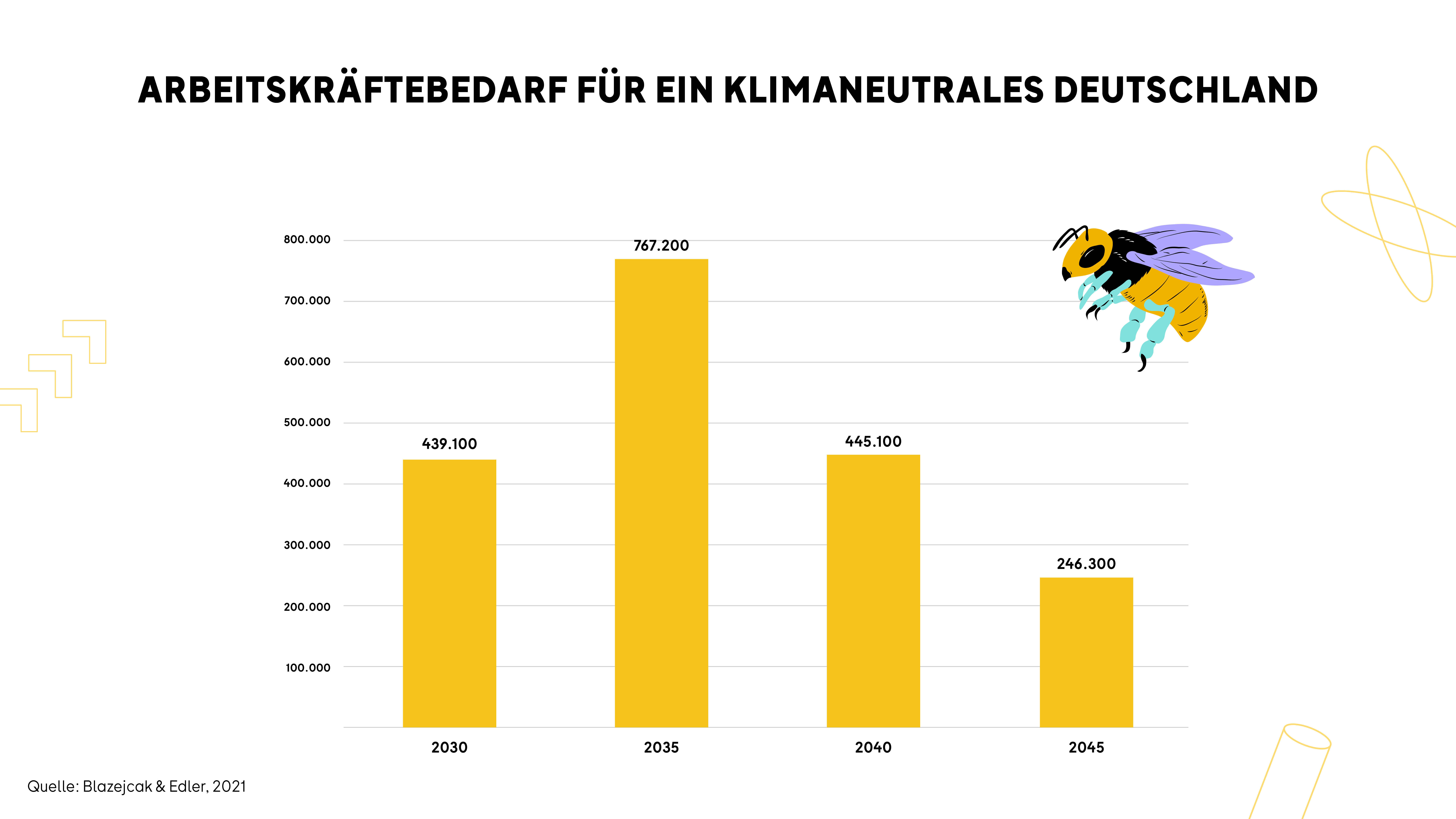 Arbeitskräftebedarf_ Grafik.jpg