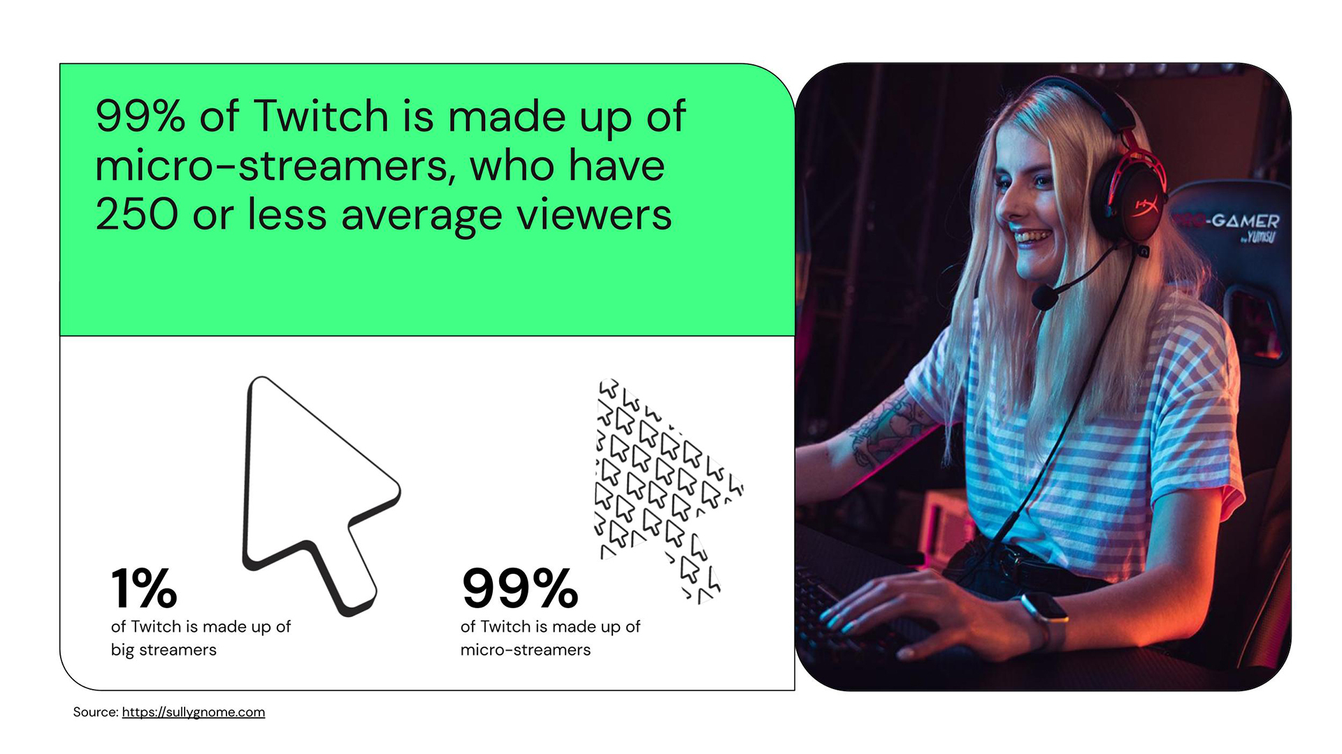 Generation App: Why Twitch is 'magical' for millions of streamers and  viewers – GeekWire