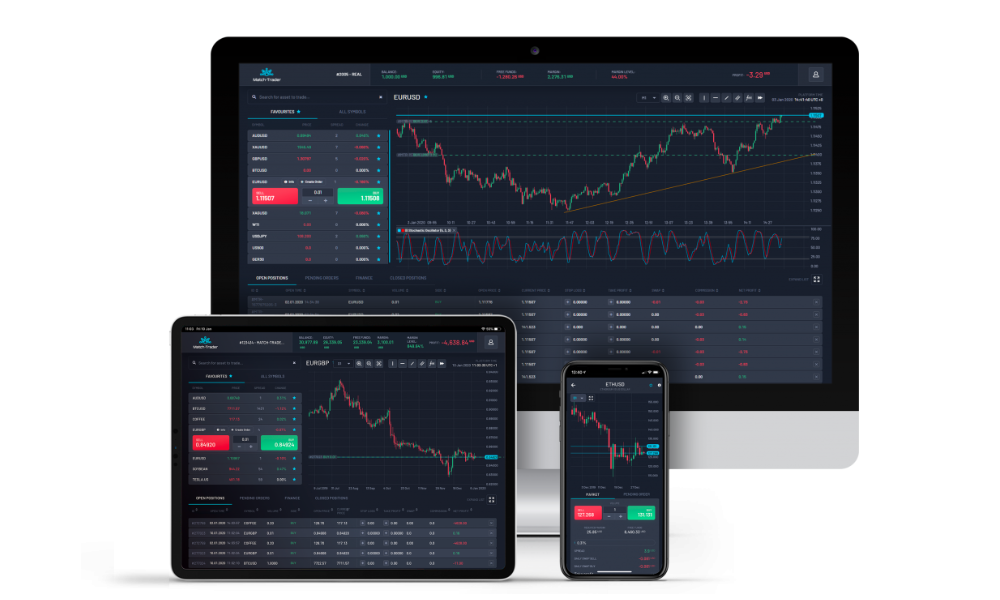 Match Trade Technologies Match Trader.png