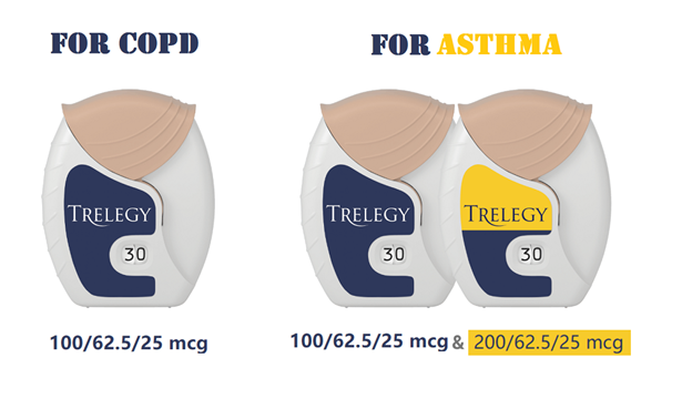 New Strength of Trelegy Ellipta Inhaler Available to Treat Asthma In ...