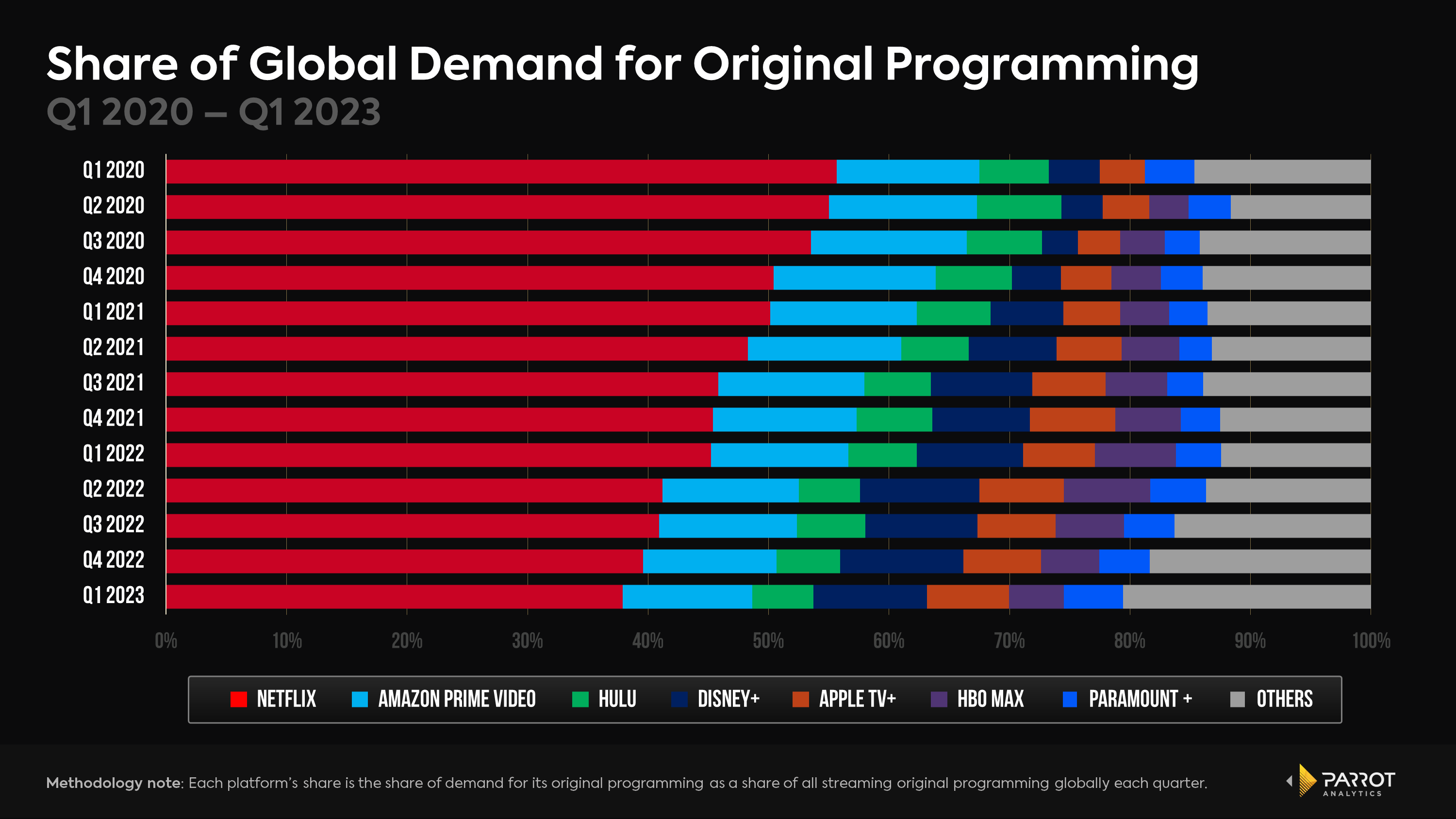 netflixQ1-2023-analysis-3.png