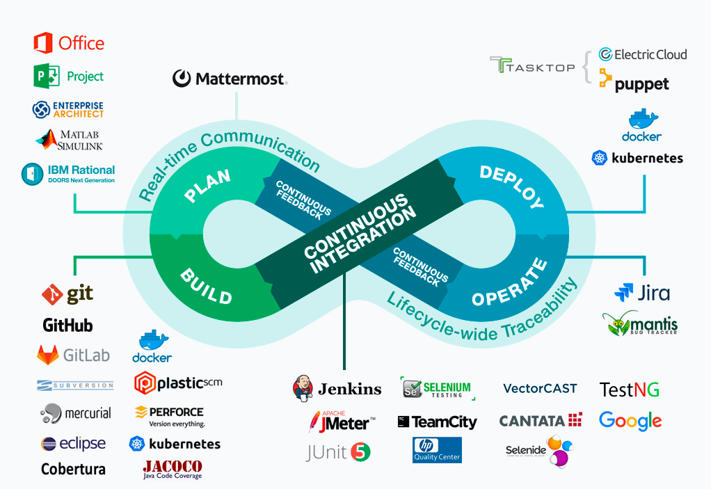 My journey to DevOps