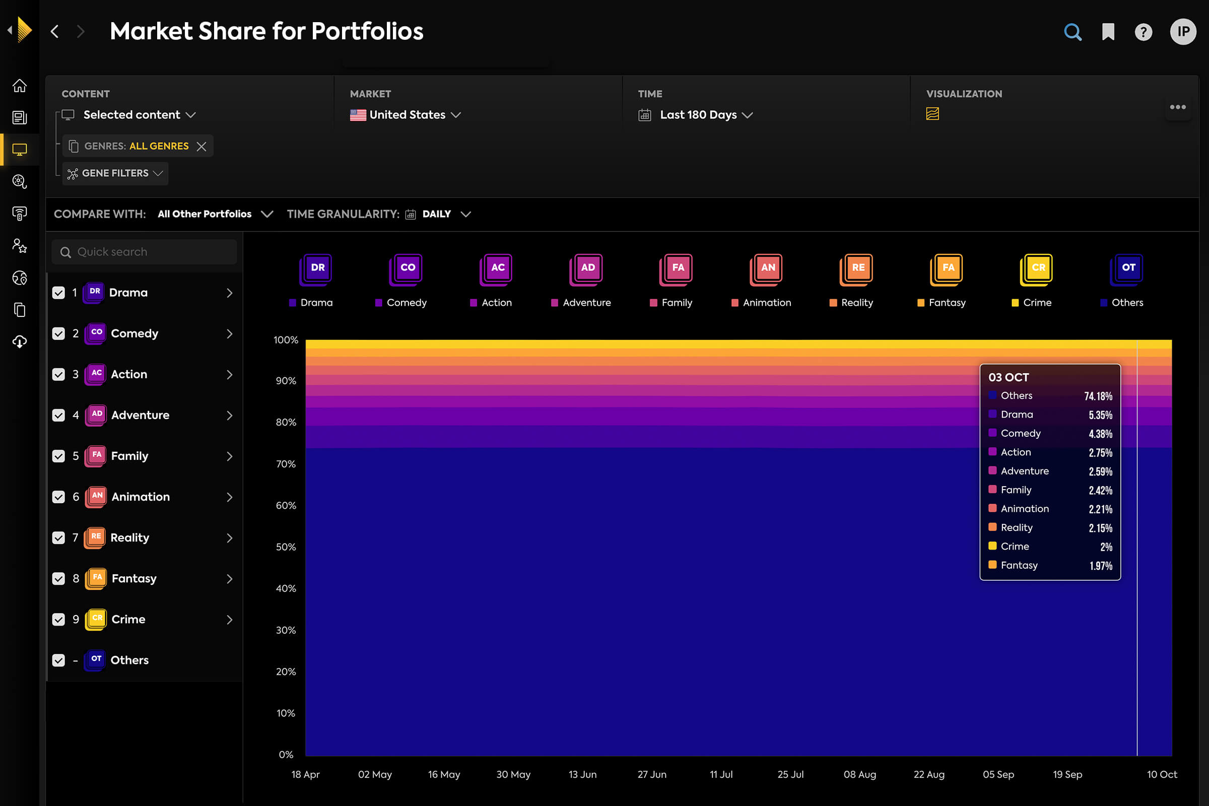 tv-demand-for-entertainment-companies-parrot-analytics