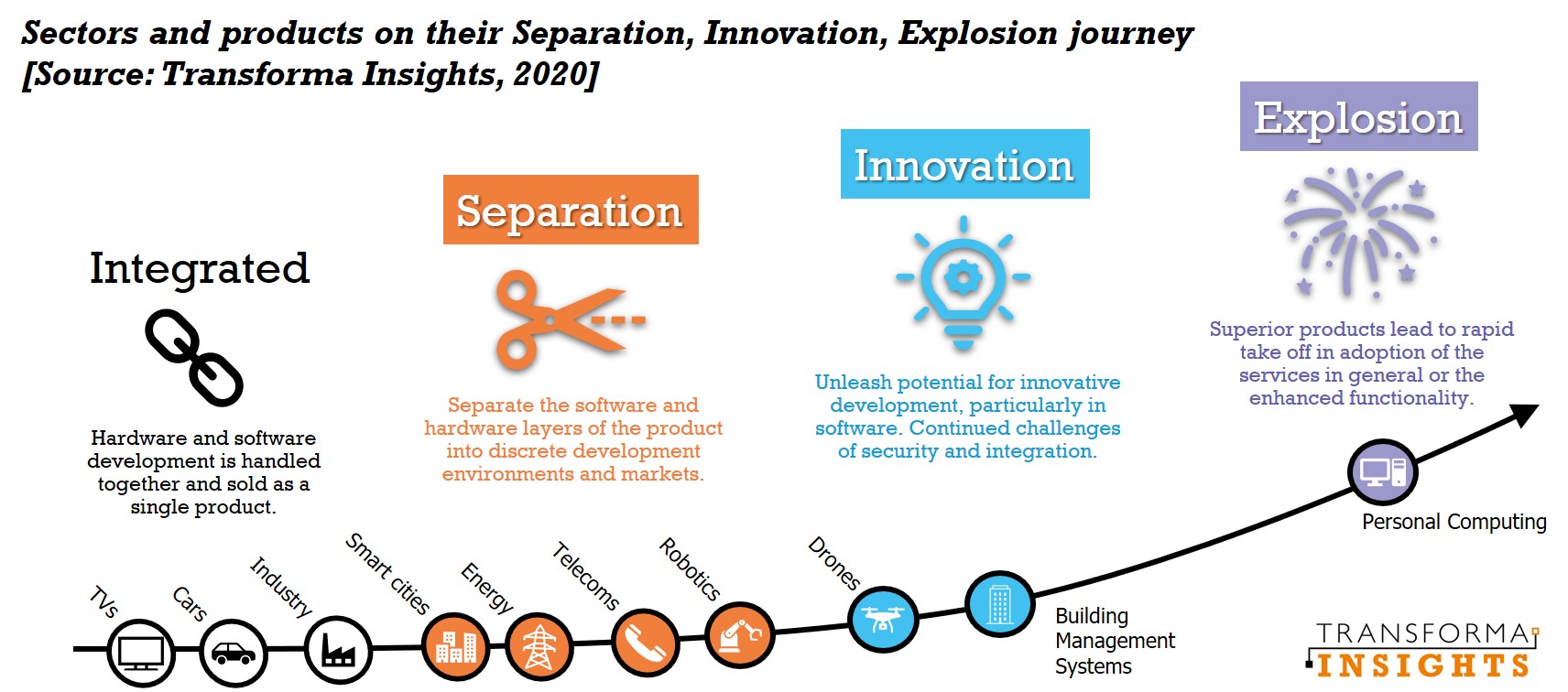 separation-innovation-explosion.jpg