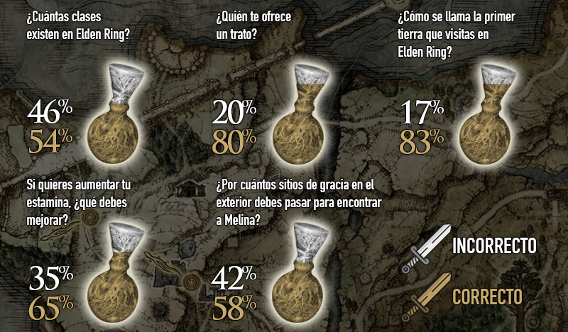 ER Trivia Results Especificos - SP