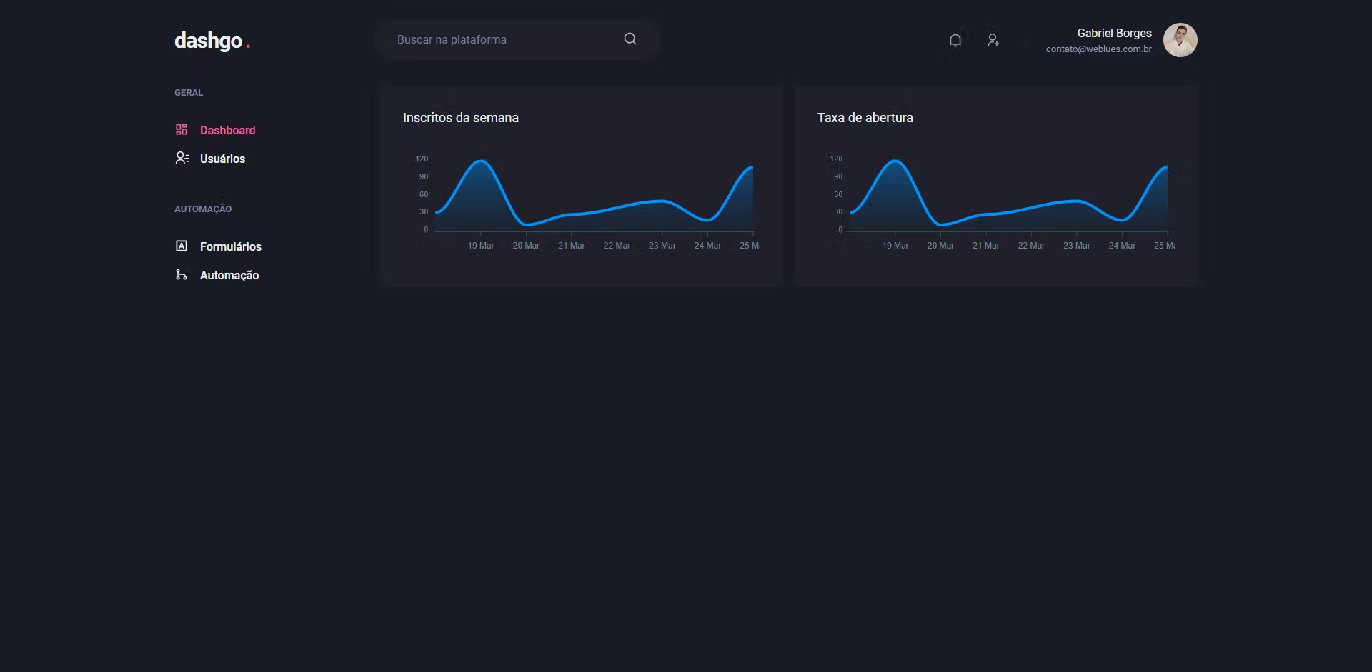 Dashboard Page