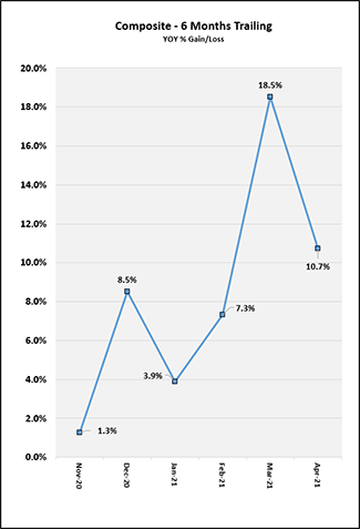 2021_05_months_trailing_chart.png