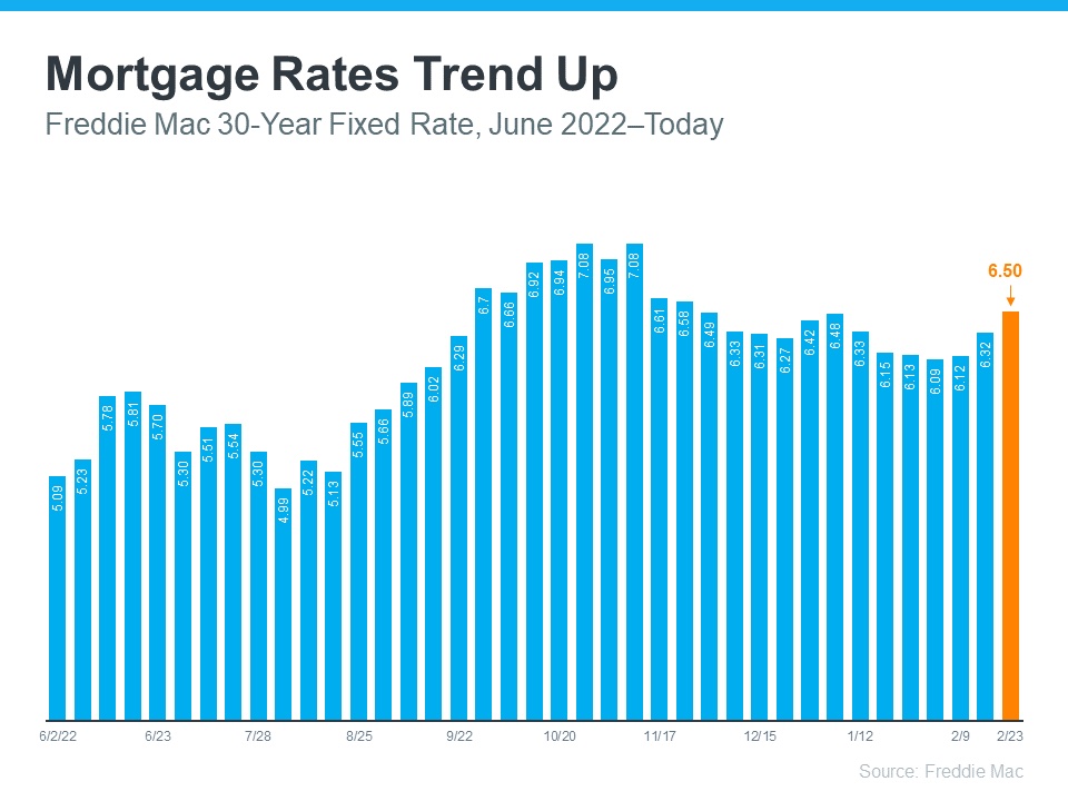 rates trend.jpg