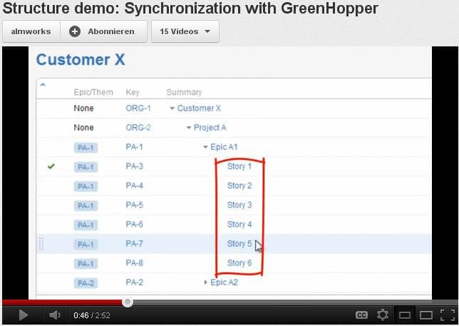Structure-Plugin Synchronisierung mit Greenhopper