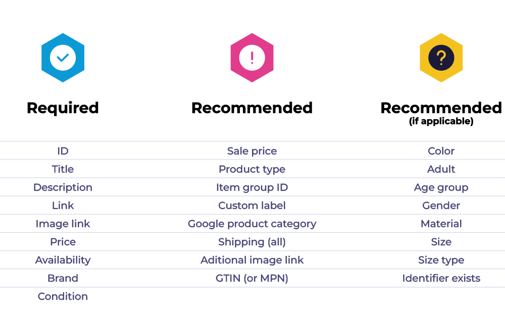 Blog Image 2 Table 6-step goolge shop optimization