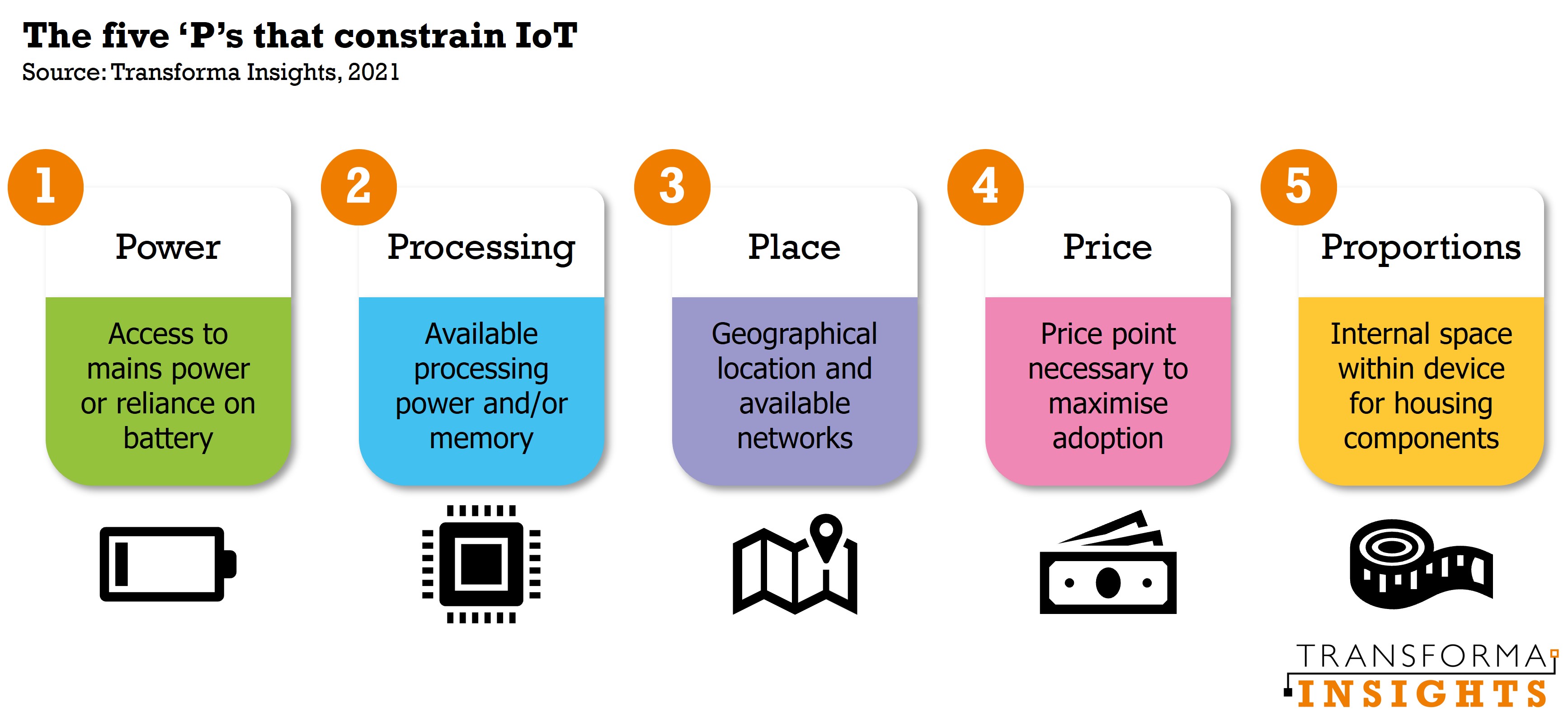 the-five-p-s-that-constrain-iot-and-necessitate-the-thin-iot-stack