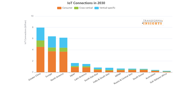 IoT-connections-geog.png