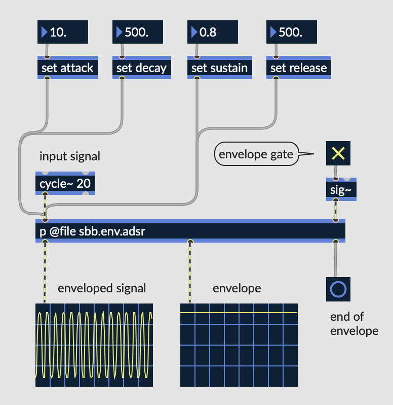 Synth Building Blocks Envelopes Cycling '74