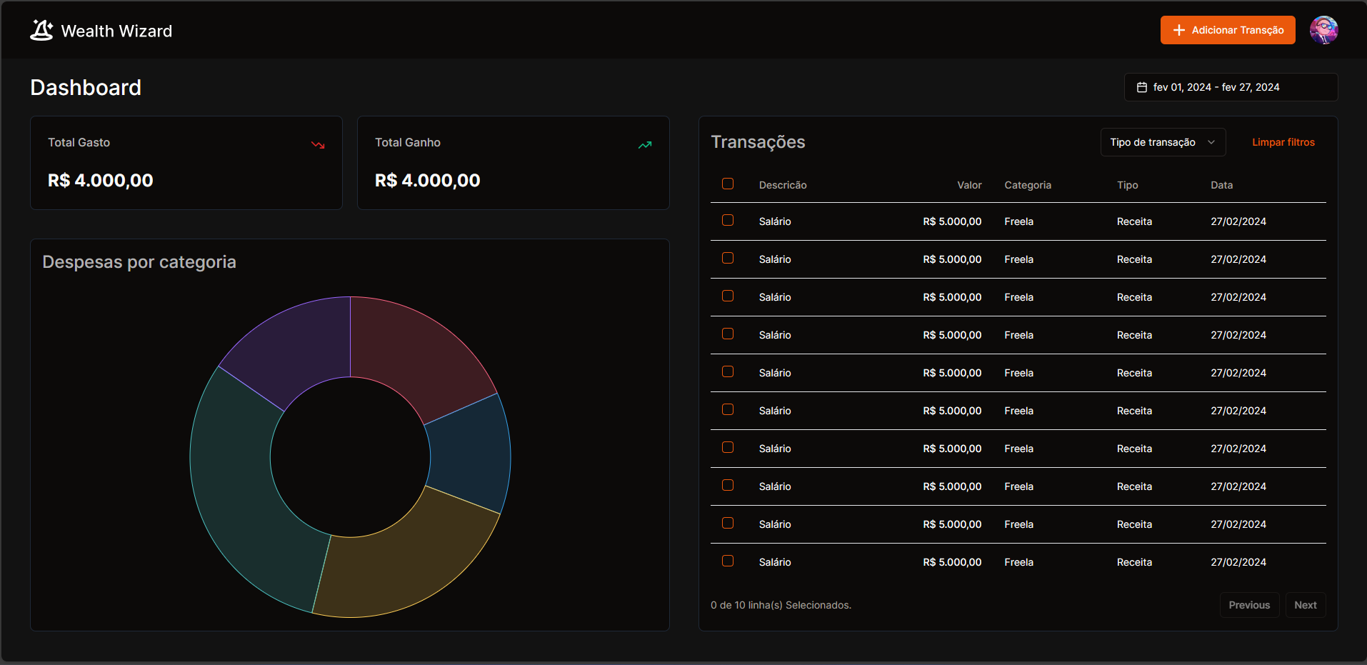 Imagem da seção: Dashboard