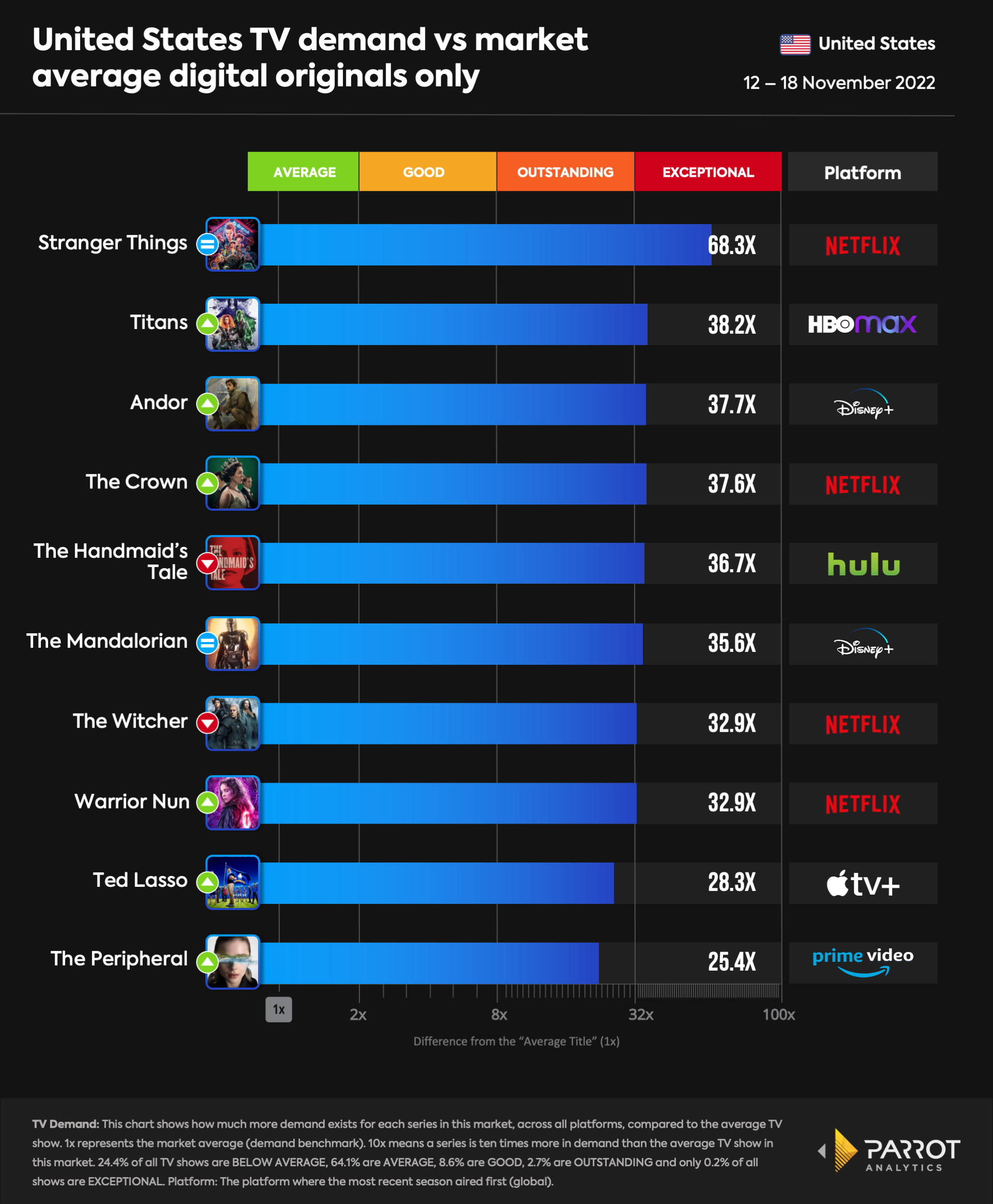 top10- 2022-11-21-originals.png