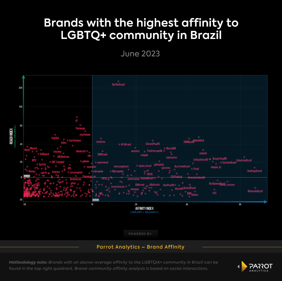 LGBTQIA Brands Brazil.png