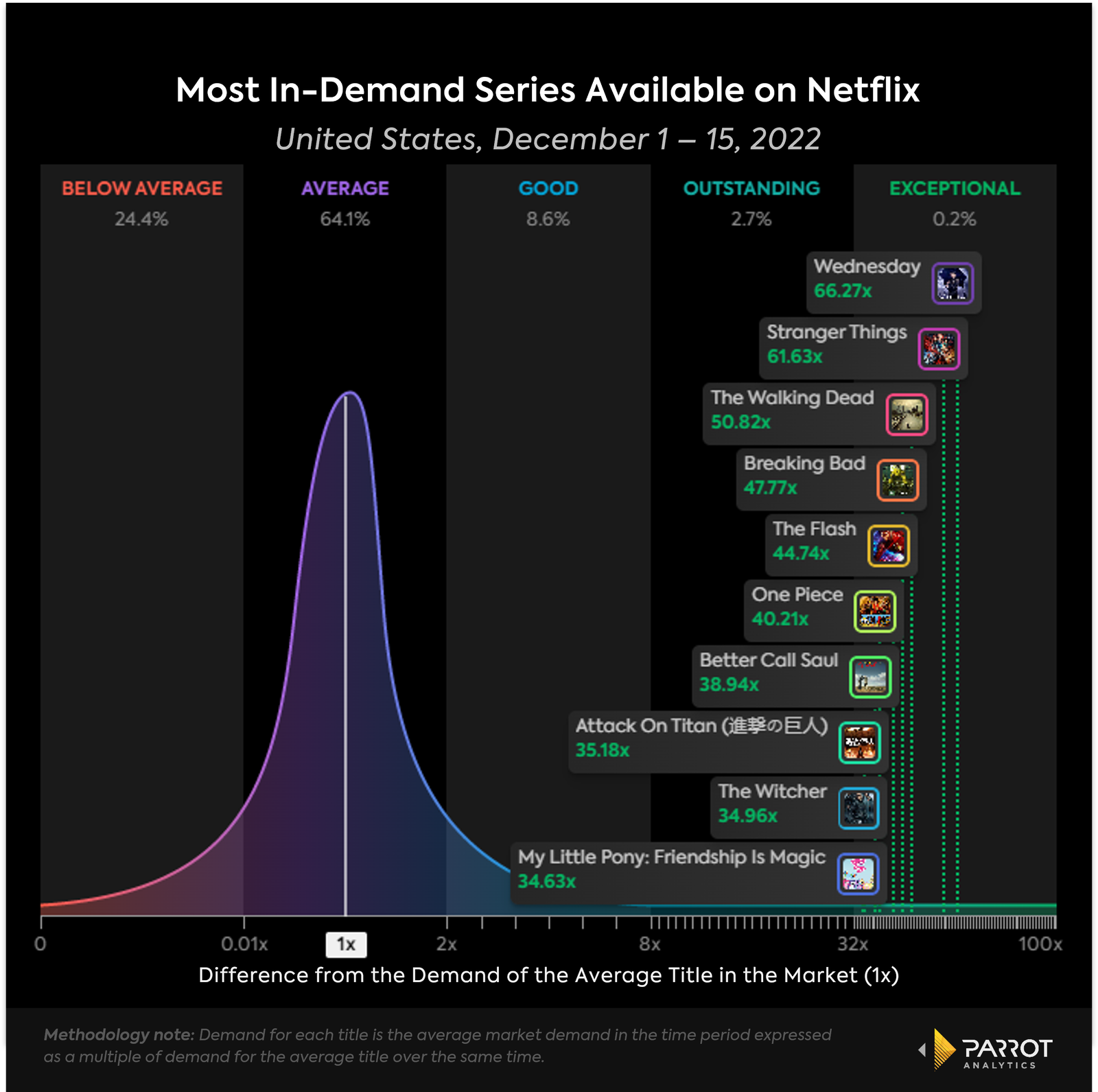 Peacock Rises, HBO Max Falls - The State of Streaming Apps in 2022 · ASO  Tools and App Analytics by Appfigures