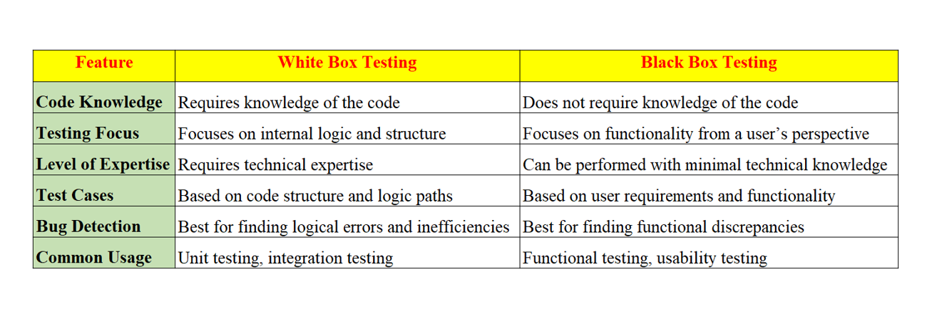 White Box Testing - Centre Image.png