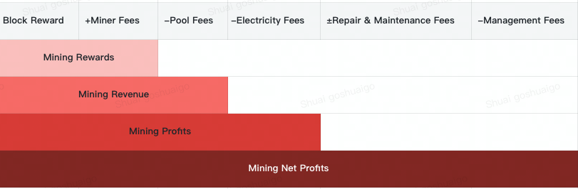 Mining Net Profits.png
