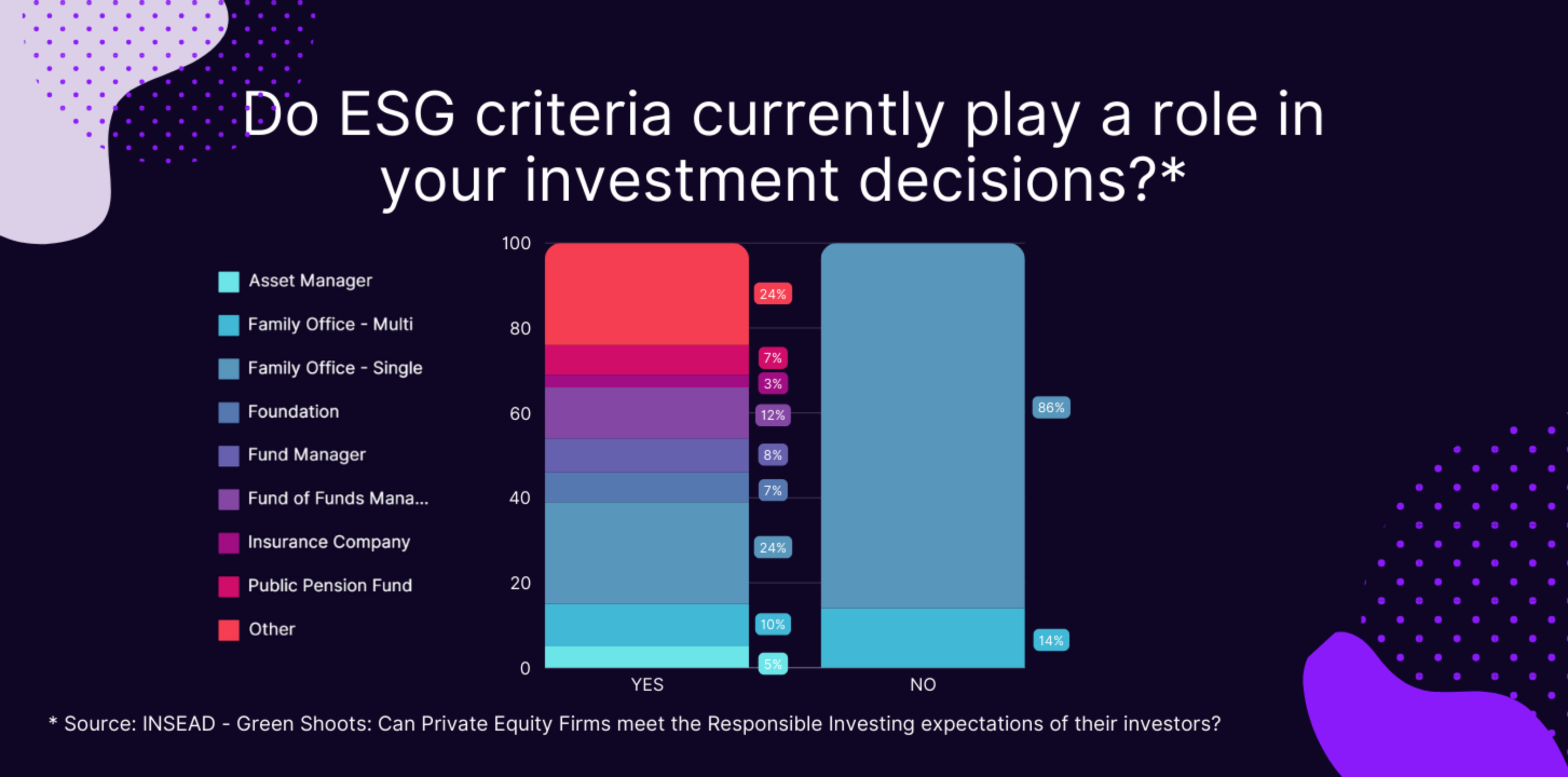 esg-criteria-play-role-in-investment-decisions-graphs.png